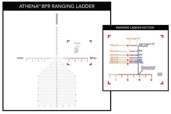 6-30x56mm PLX5 Platinum rifle scope's Athena BPR MIL reticle offers a simple auto-ranging system on targets from 400 to 1,000 yards away